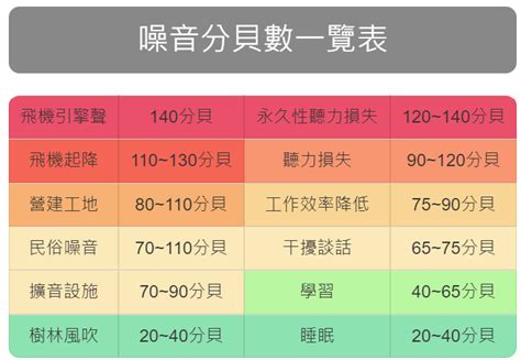 高噪音工作環境|二、國內工作場所噪音現況